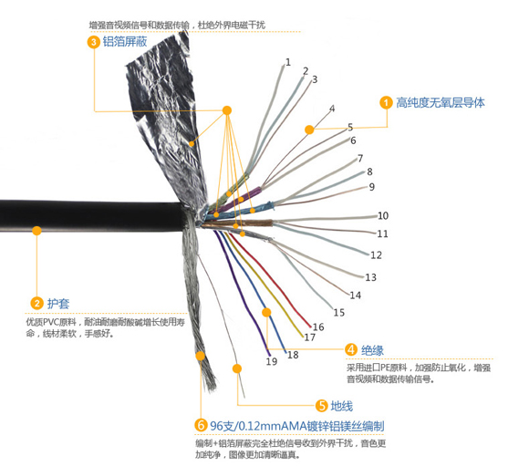YX-2822HDMI線結(jié)構(gòu)